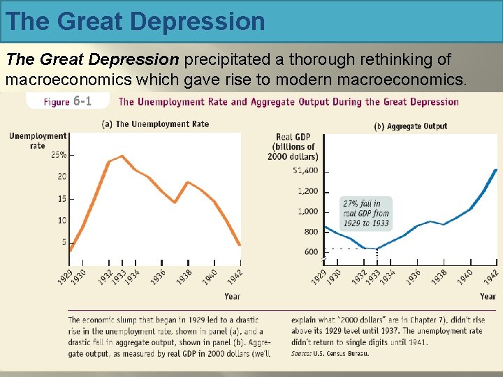 The Great Depression precipitated a thorough rethinking of macroeconomics which gave rise to modern