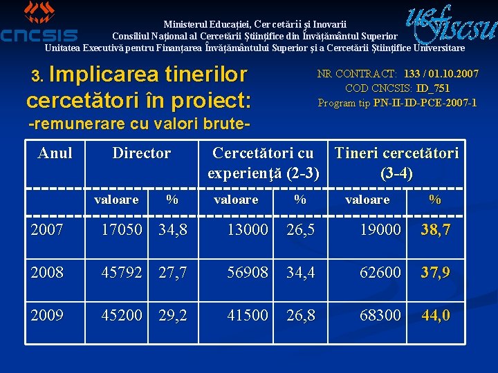 Ministerul Educaţiei, Cercetării şi Inovarii Consiliul Naţional al Cercetării Ştiinţifice din Învăţământul Superior Unitatea