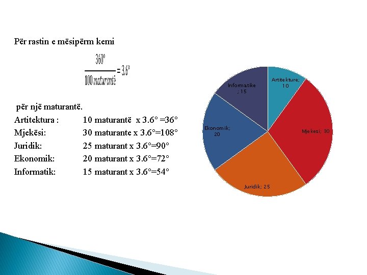 Për rastin e mësipërm kemi Informatike ; 15 për një maturantë. Artitektura : 10