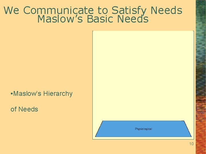 We Communicate to Satisfy Needs Maslow’s Basic Needs • Maslow’s Hierarchy of Needs 10