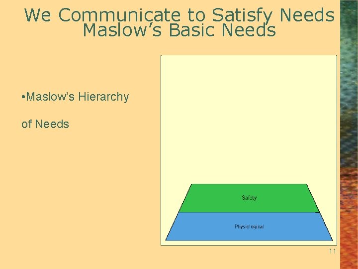 We Communicate to Satisfy Needs Maslow’s Basic Needs • Maslow’s Hierarchy of Needs 11