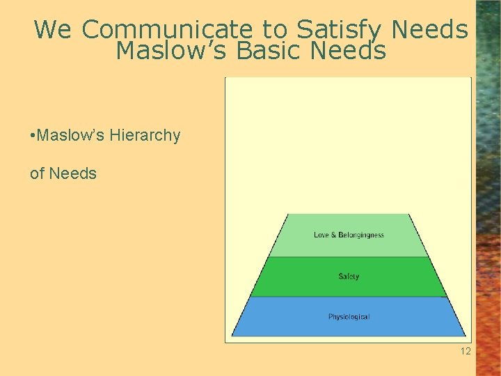 We Communicate to Satisfy Needs Maslow’s Basic Needs • Maslow’s Hierarchy of Needs 12