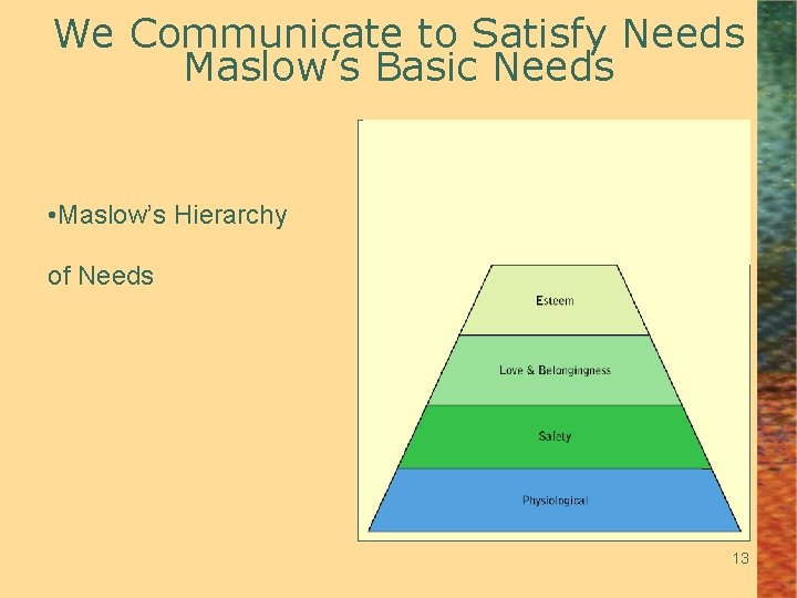 We Communicate to Satisfy Needs Maslow’s Basic Needs • Maslow’s Hierarchy of Needs 13