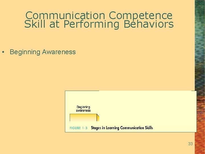 Communication Competence Skill at Performing Behaviors • Beginning Awareness 33 