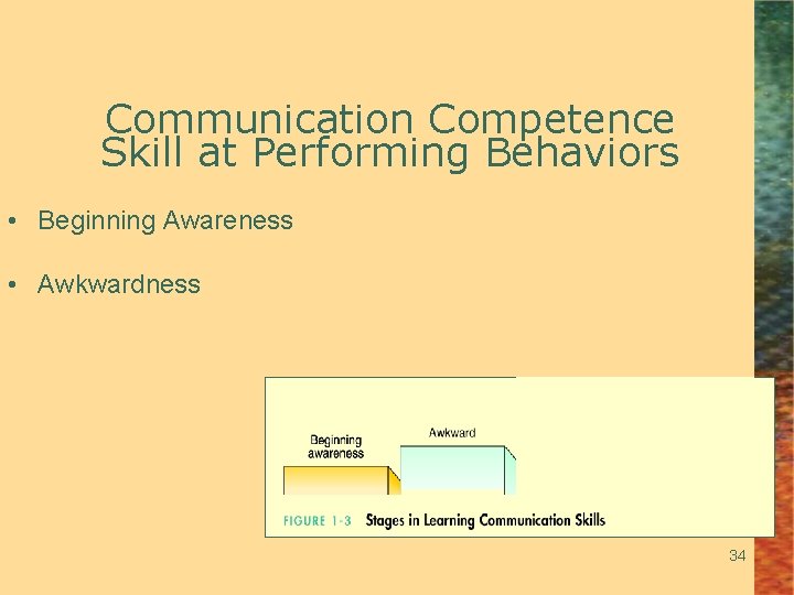 Communication Competence Skill at Performing Behaviors • Beginning Awareness • Awkwardness 34 