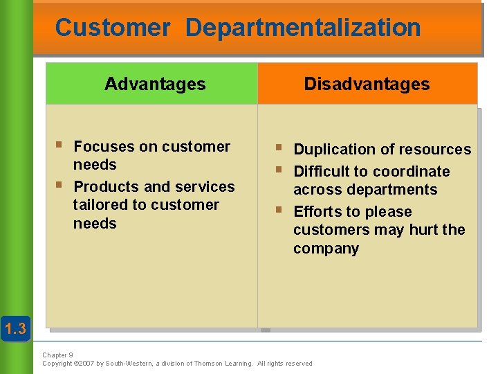 Customer Departmentalization Advantages § § Focuses on customer needs Products and services tailored to