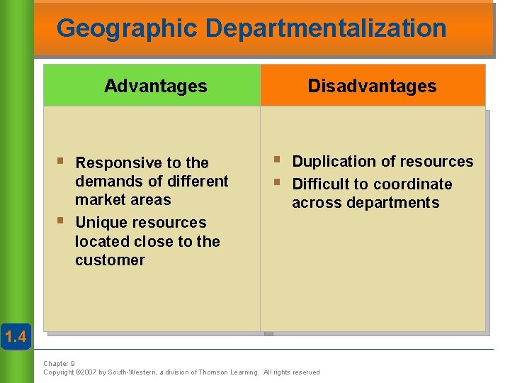 Geographic Departmentalization Advantages § § Responsive to the demands of different market areas Unique