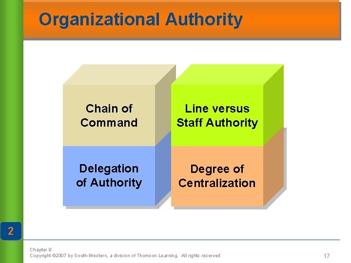 Organizational Authority Chain of Command Line versus Staff Authority Delegation of Authority Degree of