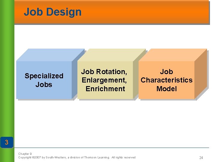Job Design Specialized Jobs Job Rotation, Enlargement, Enrichment Job Characteristics Model 3 Chapter 9
