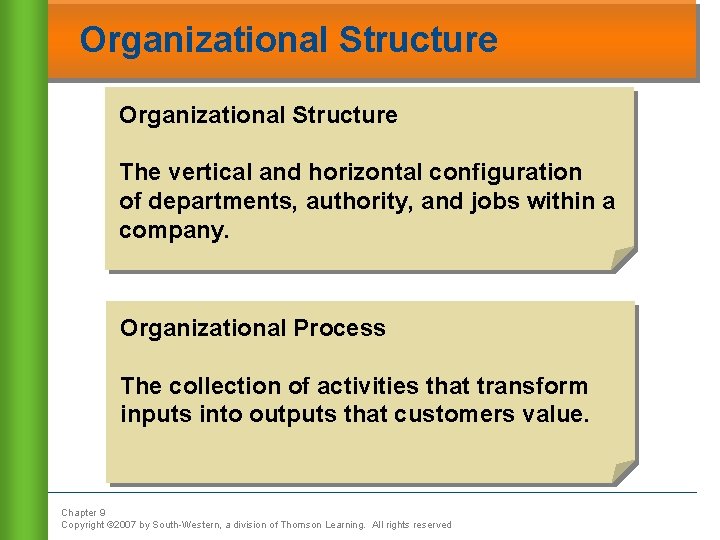 Organizational Structure The vertical and horizontal configuration of departments, authority, and jobs within a