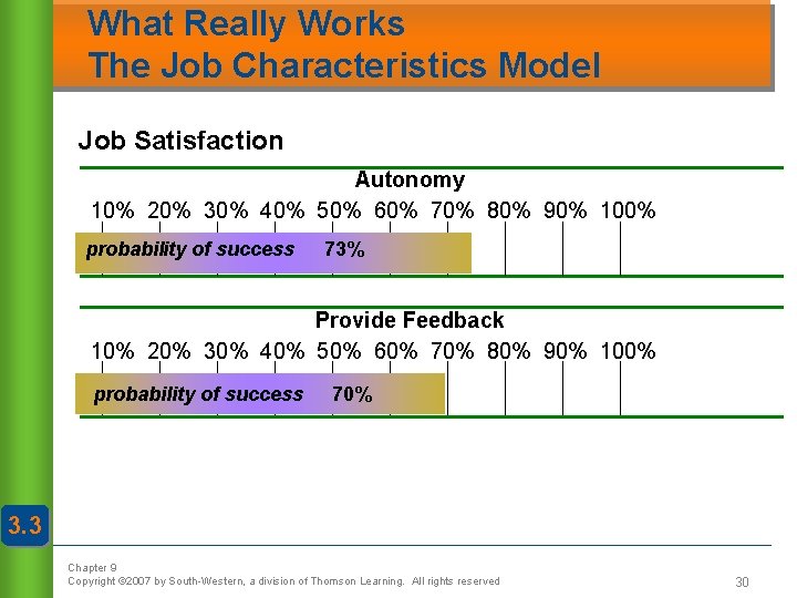 What Really Works The Job Characteristics Model Job Satisfaction Autonomy 10% 20% 30% 40%