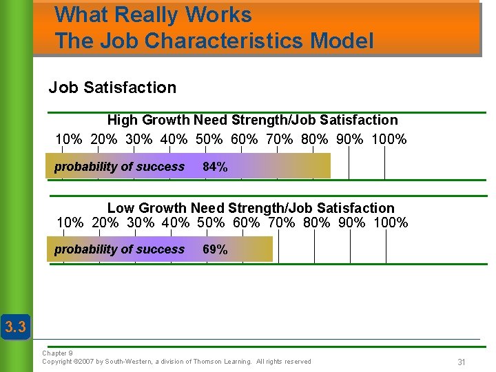What Really Works The Job Characteristics Model Job Satisfaction High Growth Need Strength/Job Satisfaction