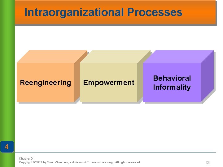 Intraorganizational Processes Reengineering Empowerment Behavioral Informality 4 Chapter 9 Copyright © 2007 by South-Western,