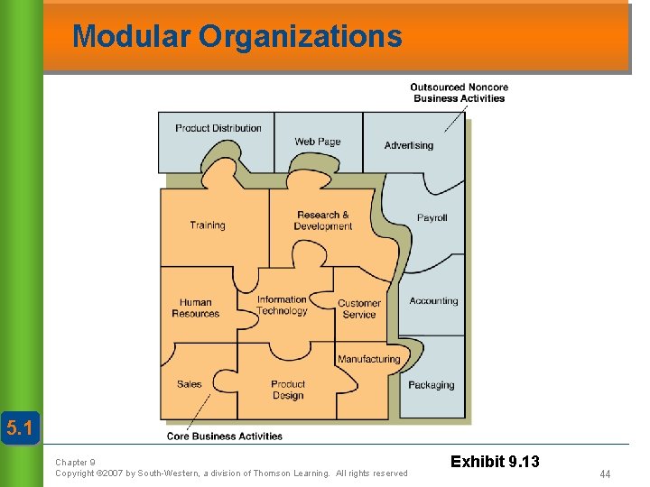 Modular Organizations 5. 1 Chapter 9 Copyright © 2007 by South-Western, a division of
