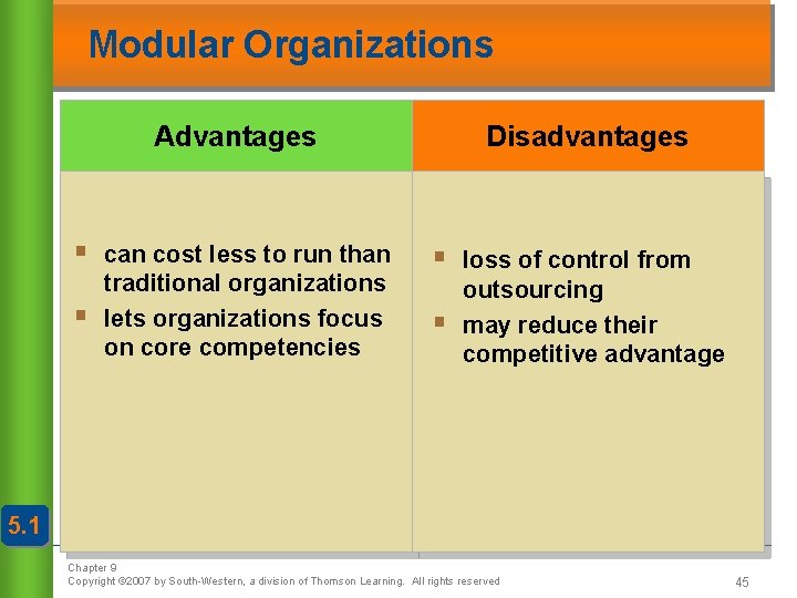 Modular Organizations Advantages § § can cost less to run than traditional organizations lets