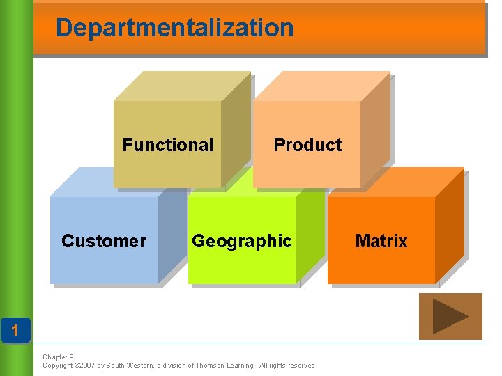 Departmentalization Functional Customer Product Geographic 1 Chapter 9 Copyright © 2007 by South-Western, a
