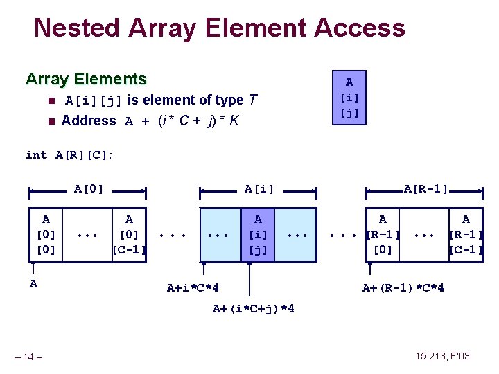 Nested Array Element Access Array Elements n n A [i] [j] A[i][j] is element