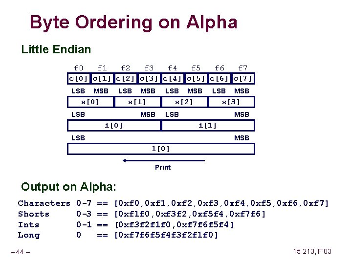 Byte Ordering on Alpha Little Endian f 0 f 1 f 2 f 3