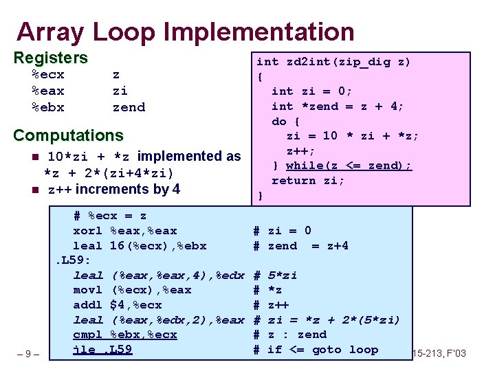Array Loop Implementation Registers %ecx %eax %ebx z zi zend Computations 10*zi + *z