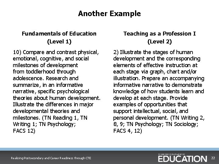 Another Example Fundamentals of Education (Level 1) 10) Compare and contrast physical, emotional, cognitive,