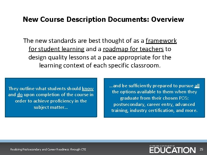 New Course Description Documents: Overview The new standards are best thought of as a