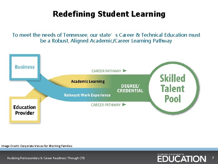 Redefining Student Learning To meet the needs of Tennessee, our state’s Career & Technical