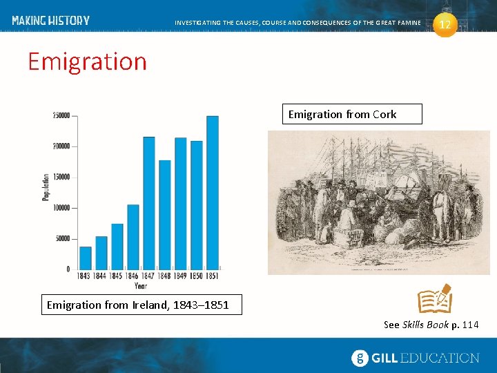 INVESTIGATING THE CAUSES, COURSE AND CONSEQUENCES OF THE GREAT FAMINE 12 Emigration from Cork