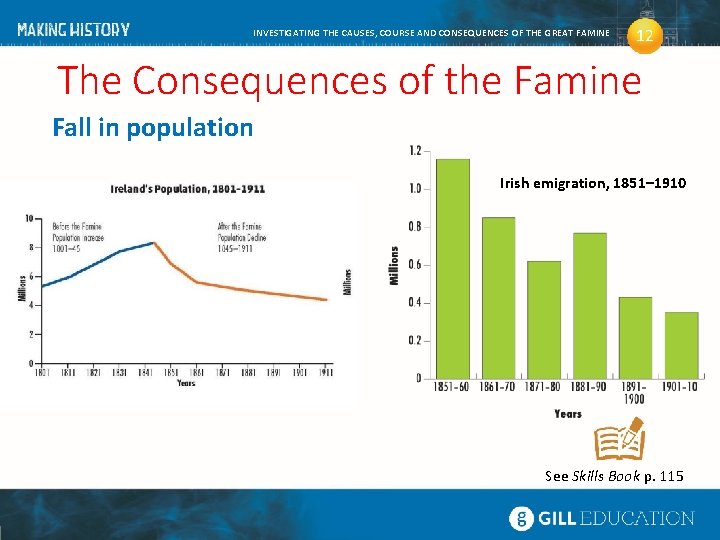 INVESTIGATING THE CAUSES, COURSE AND CONSEQUENCES OF THE GREAT FAMINE 12 The Consequences of
