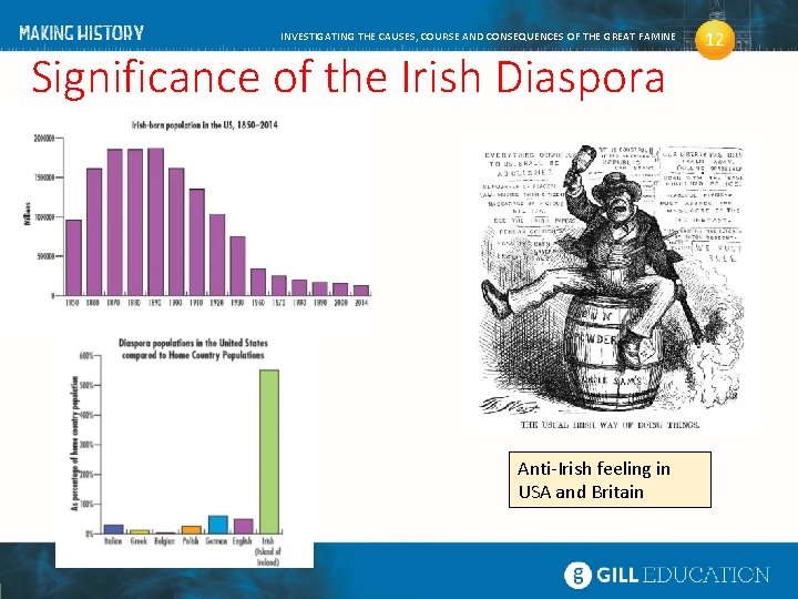 INVESTIGATING THE CAUSES, COURSE AND CONSEQUENCES OF THE GREAT FAMINE Significance of the Irish