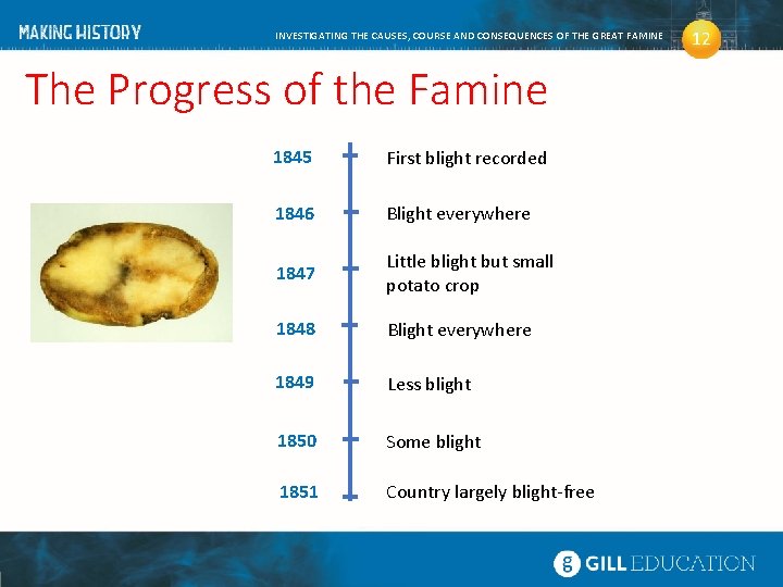 INVESTIGATING THE CAUSES, COURSE AND CONSEQUENCES OF THE GREAT FAMINE The Progress of the