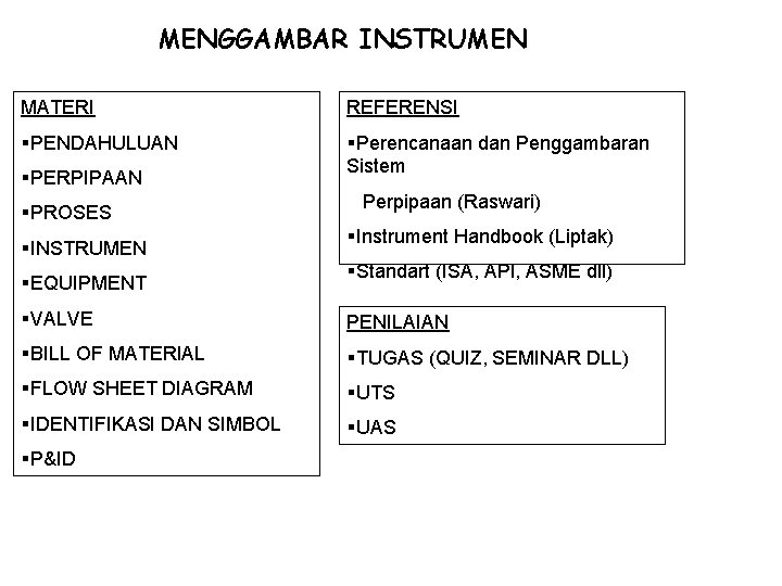 MENGGAMBAR INSTRUMEN MATERI REFERENSI §PENDAHULUAN §Perencanaan dan Penggambaran Sistem §PERPIPAAN §PROSES §INSTRUMEN §EQUIPMENT Perpipaan