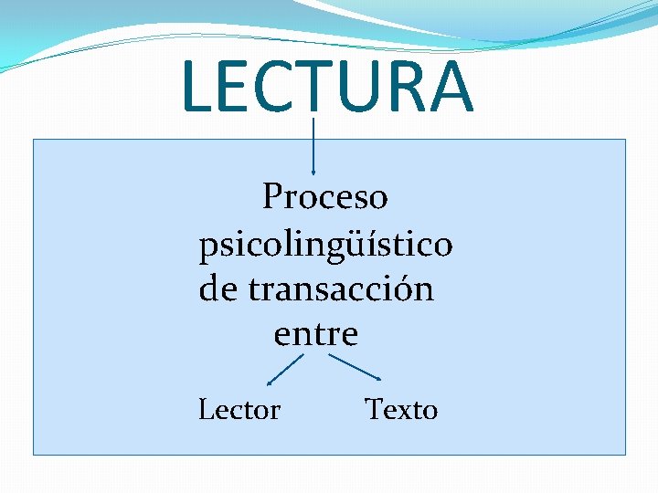LECTURA Proceso psicolingüístico de transacción entre Lector Texto 