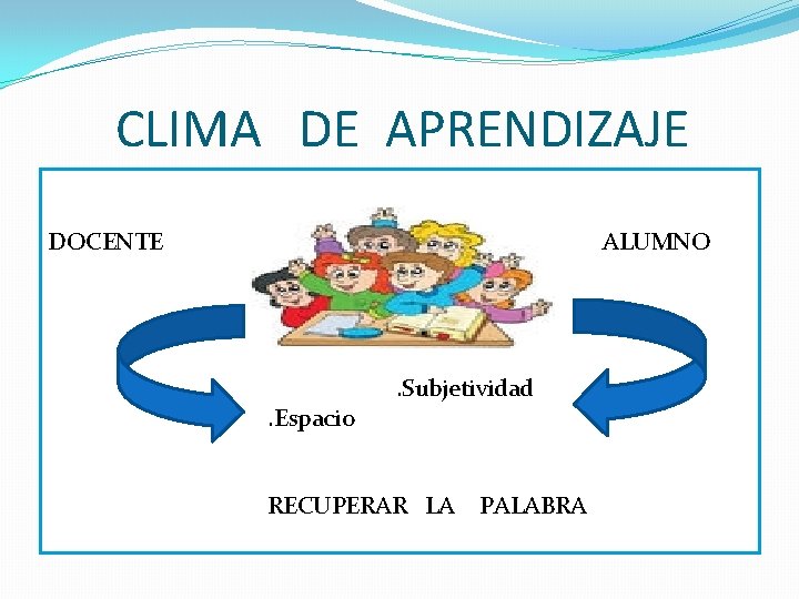 CLIMA DE APRENDIZAJE DOCENTE ALUMNO . Espacio . Subjetividad RECUPERAR LA PALABRA 