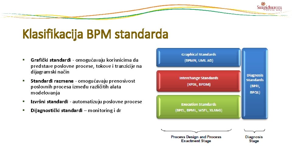 Klasifikacija BPM standarda § Grafički standardi - omogućavaju korisnicima da predstave poslovne procese, tokove