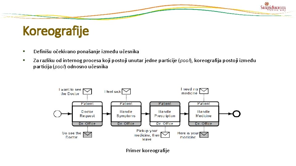 Koreografije § Definišu očekivano ponašanje između učesnika § Za razliku od internog procesa koji