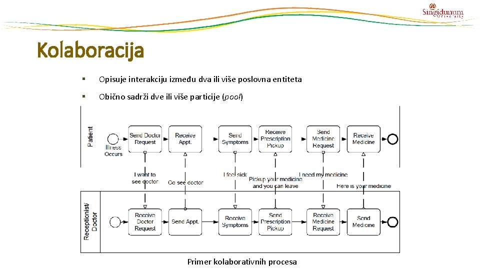 Kolaboracija § Opisuje interakciju između dva ili više poslovna entiteta § Obično sadrži dve