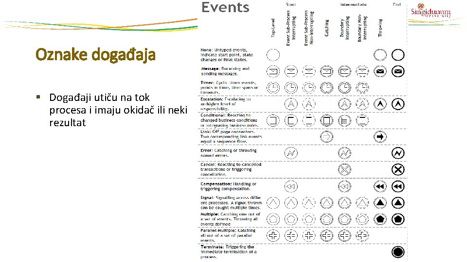 Oznake događaja § Događaji utiču na tok procesa i imaju okidač ili neki rezultat