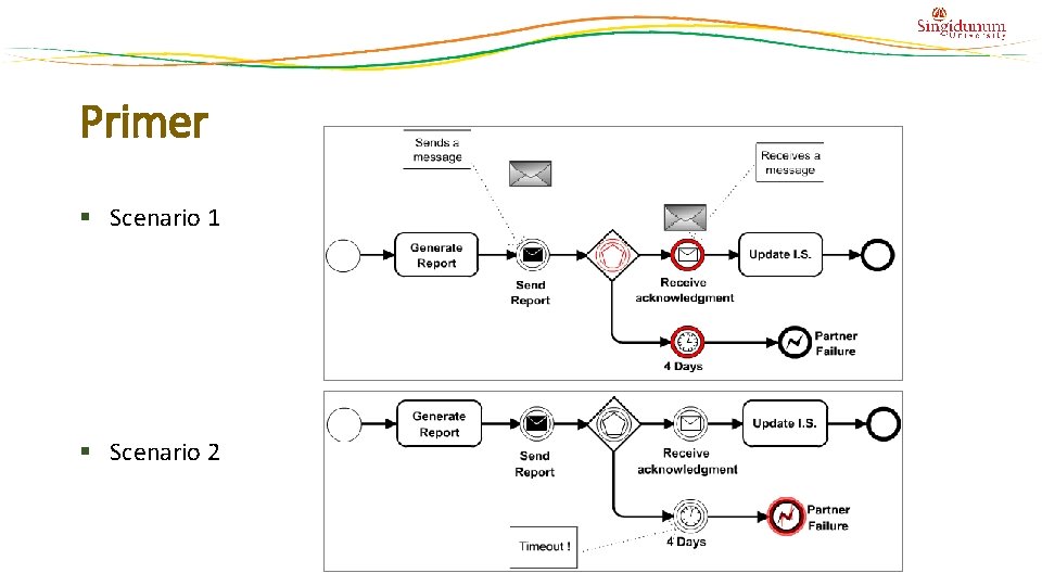 Primer § Scenario 1 § Scenario 2 