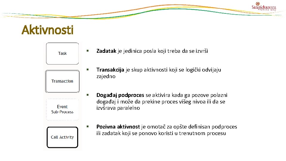 Aktivnosti § Zadatak je jedinica posla koji treba da se izvrši § Transakcija je