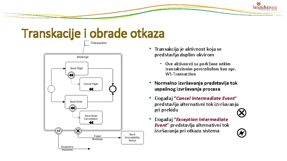 Transkacije i obrade otkaza • Transakcija je aktivnost koja se predstavlja duplim okvirom •