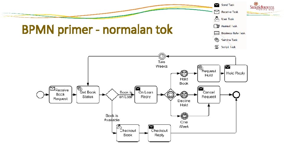 BPMN primer - normalan tok 