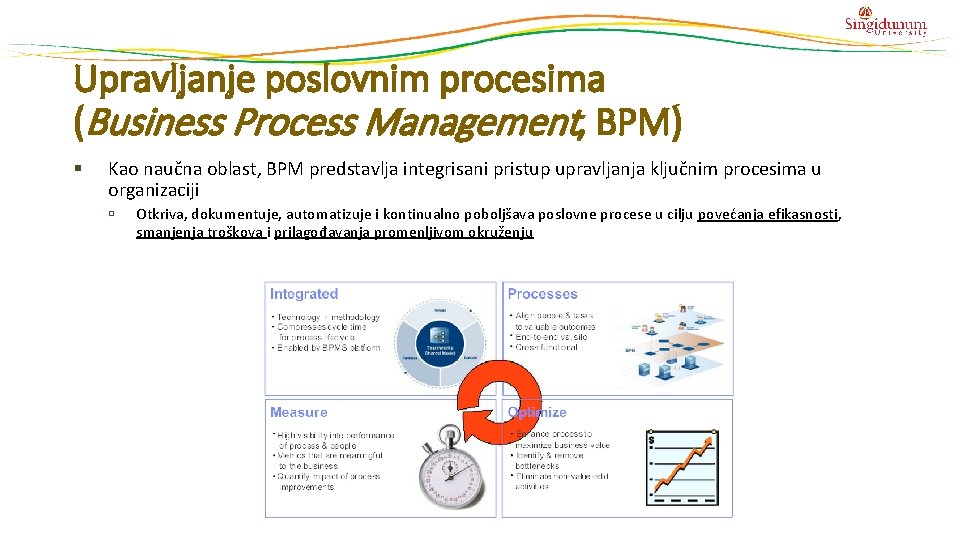 Upravljanje poslovnim procesima (Business Process Management, BPM) § Kao naučna oblast, BPM predstavlja integrisani
