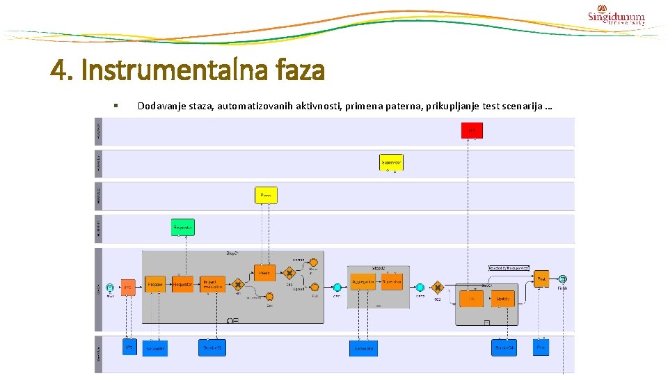 4. Instrumentalna faza § Dodavanje staza, automatizovanih aktivnosti, primena paterna, prikupljanje test scenarija …