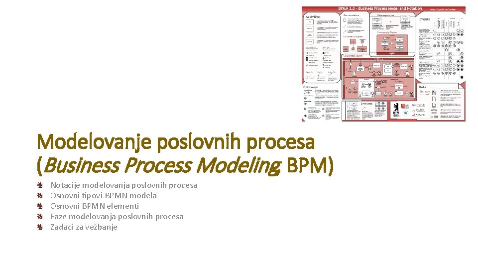 Modelovanje poslovnih procesa (Business Process Modeling, BPM) Notacije modelovanja poslovnih procesa Osnovni tipovi BPMN
