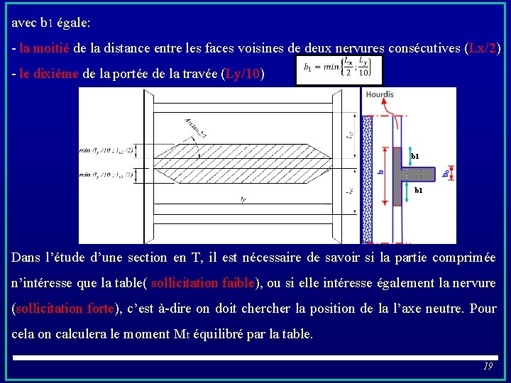 avec b 1 égale: - la moitié de la distance entre les faces voisines