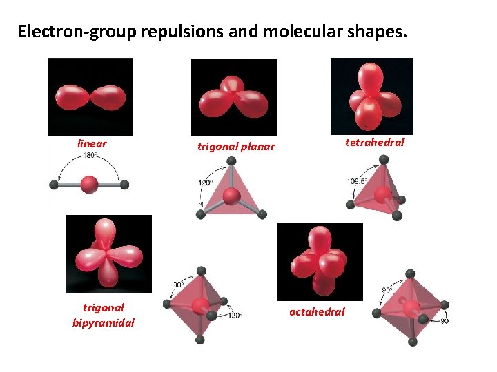 Electron-group repulsions and molecular shapes. linear trigonal bipyramidal tetrahedral trigonal planar octahedral 