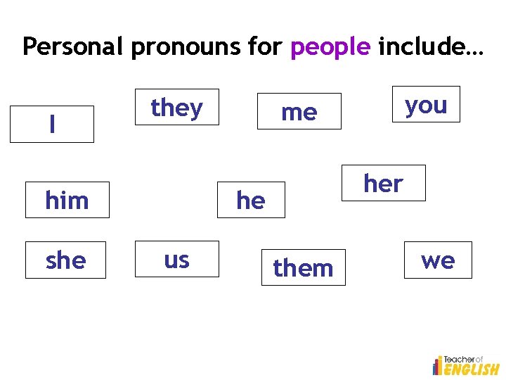 Personal pronouns for people include… I they him she her he us you me