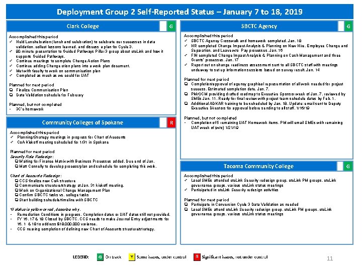 Deployment Group 2 Self-Reported Status – January 7 to 18, 2019 Clark College G