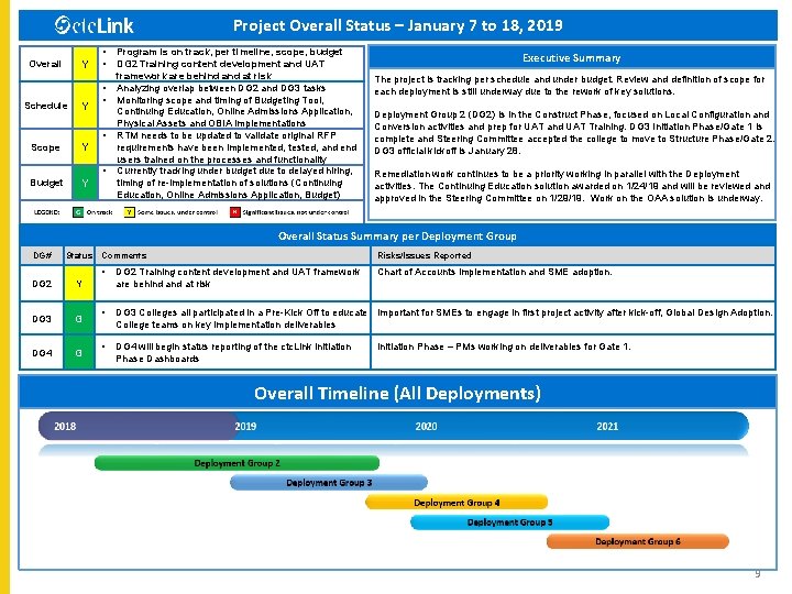Project Overall Status – January 7 to 18, 2019 Y Overall Schedule Y Scope