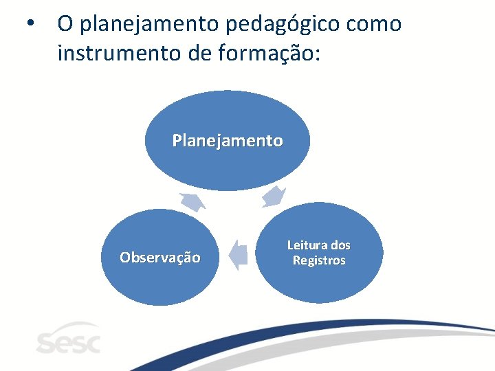  • O planejamento pedagógico como instrumento de formação: Planejamento Observação Leitura dos Registros